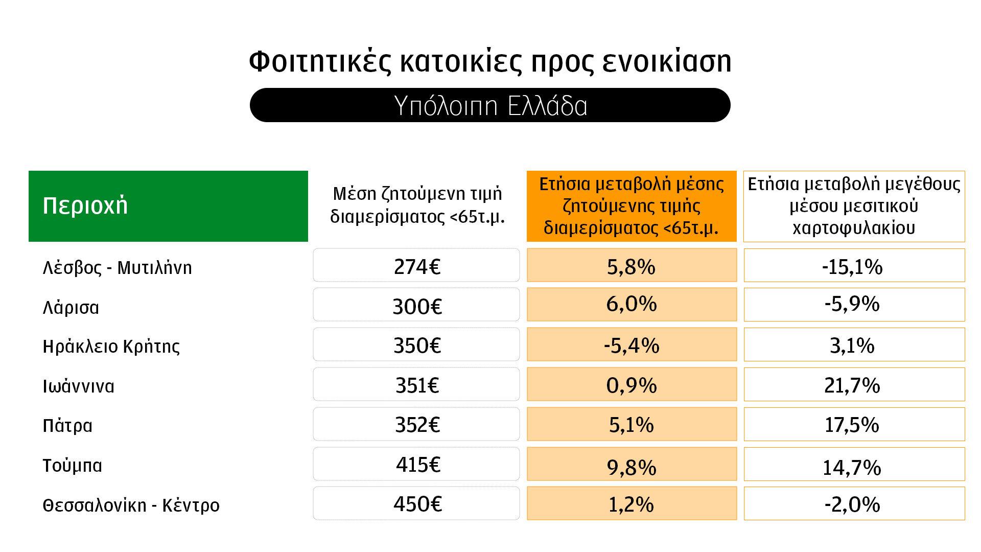 «Μην ψάχνεις σπίτι έξω από την πύλη του Πανεπιστημίου»-1