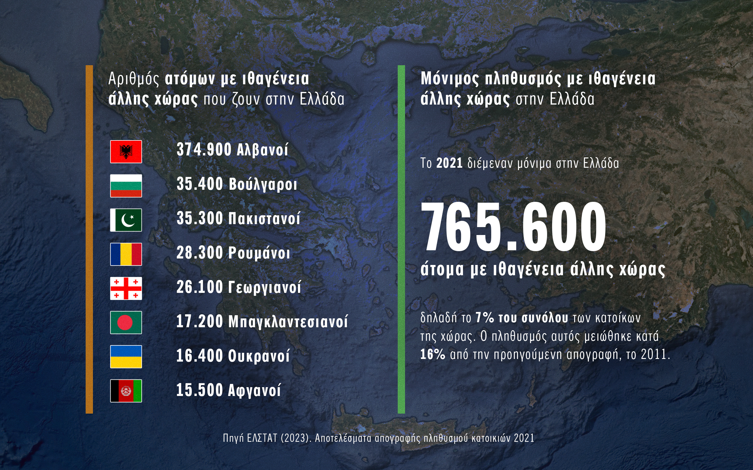 Kush, sa dhe sa të integruar janë emigrantët në Greqi-1