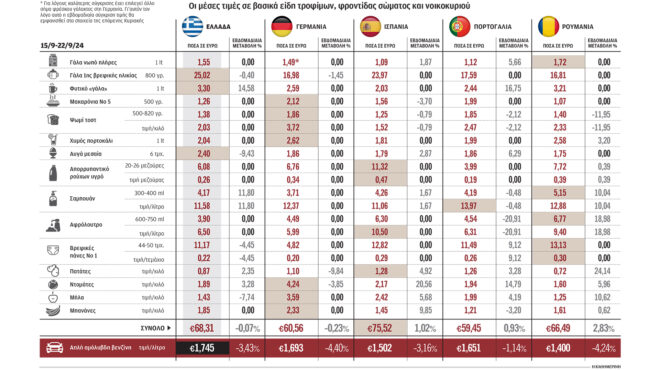 το-2026-προς-το-2-ο-πληθωρισμός-αυξήσεις-5-ετ-563233606