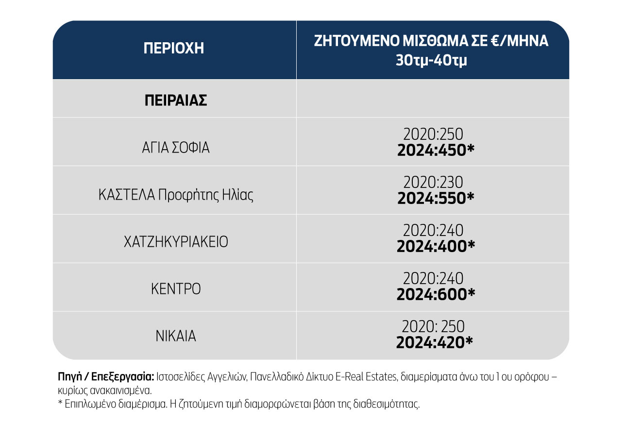 1.300 ευρώ για γκαρσονιέρα στα Κάτω Πετράλωνα-2