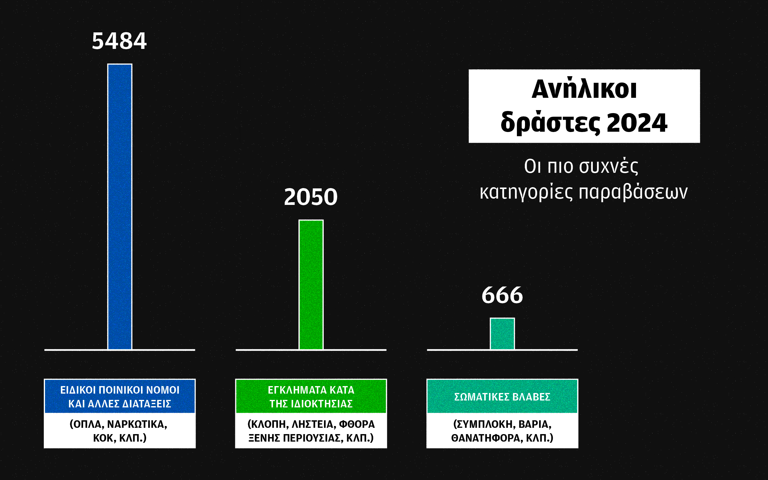 Εφιάλτης η βία ανηλίκων: «12χρονος με ρώτησε ποιο είναι το νόμιμο μήκος λάμας μαχαιριού που μπορεί να κουβαλά»-1