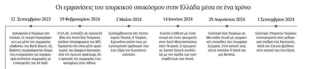 Η απόρρητη έκθεση για την τουρκική μαφία-1