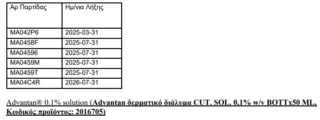 ΕΟΦ: Ανακαλεί παρτίδες φαρμακευτικού προϊόντος λόγω προσμίξεων εκτός προδιαγραφών-1