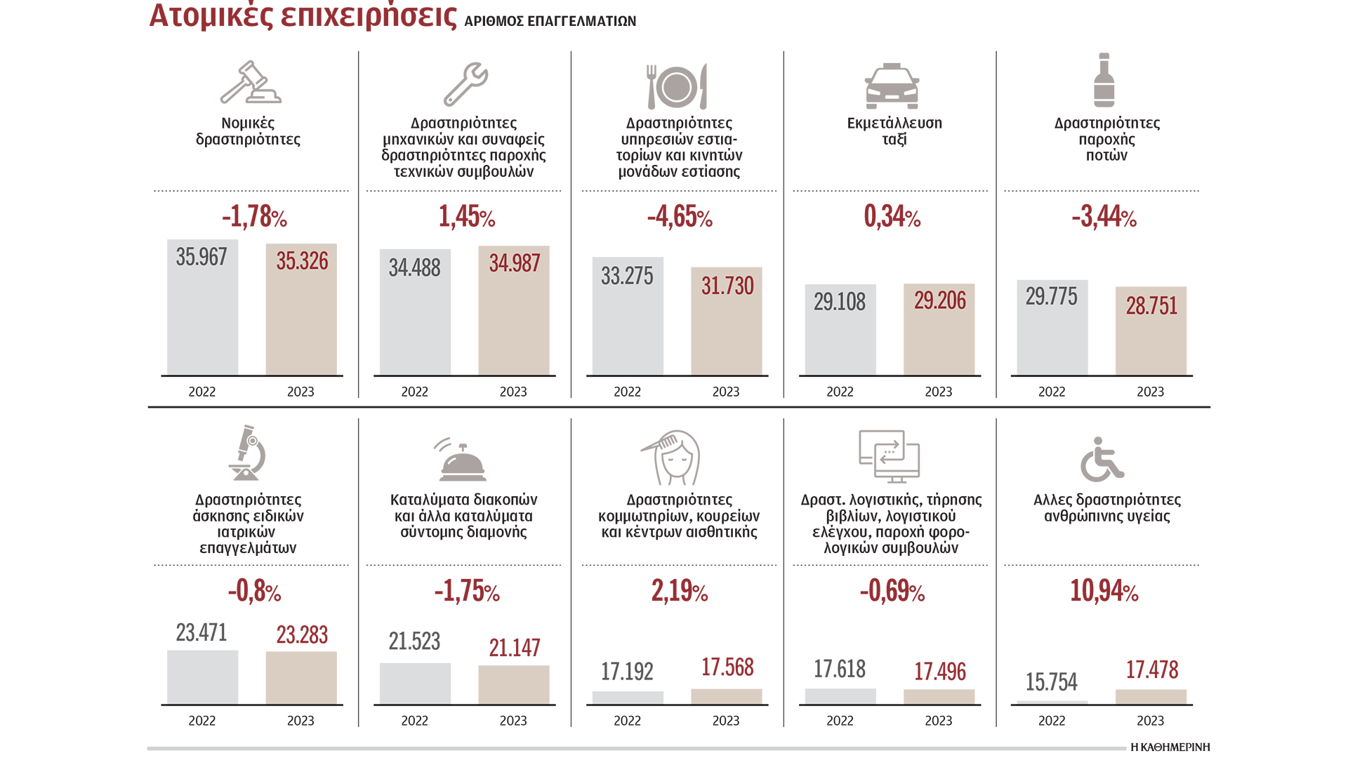 Τα τεκμήρια αλλάζουν το επχειρείν