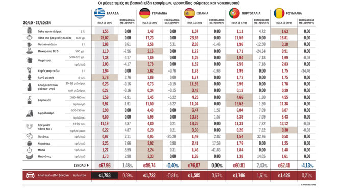 παρατείνεται-και-το-2025-το-πλαφόν-στο-περ-563293585