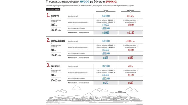 to-μεγάλο-δίλημμα-όσων-αναζητούν-κατοικ-563293600