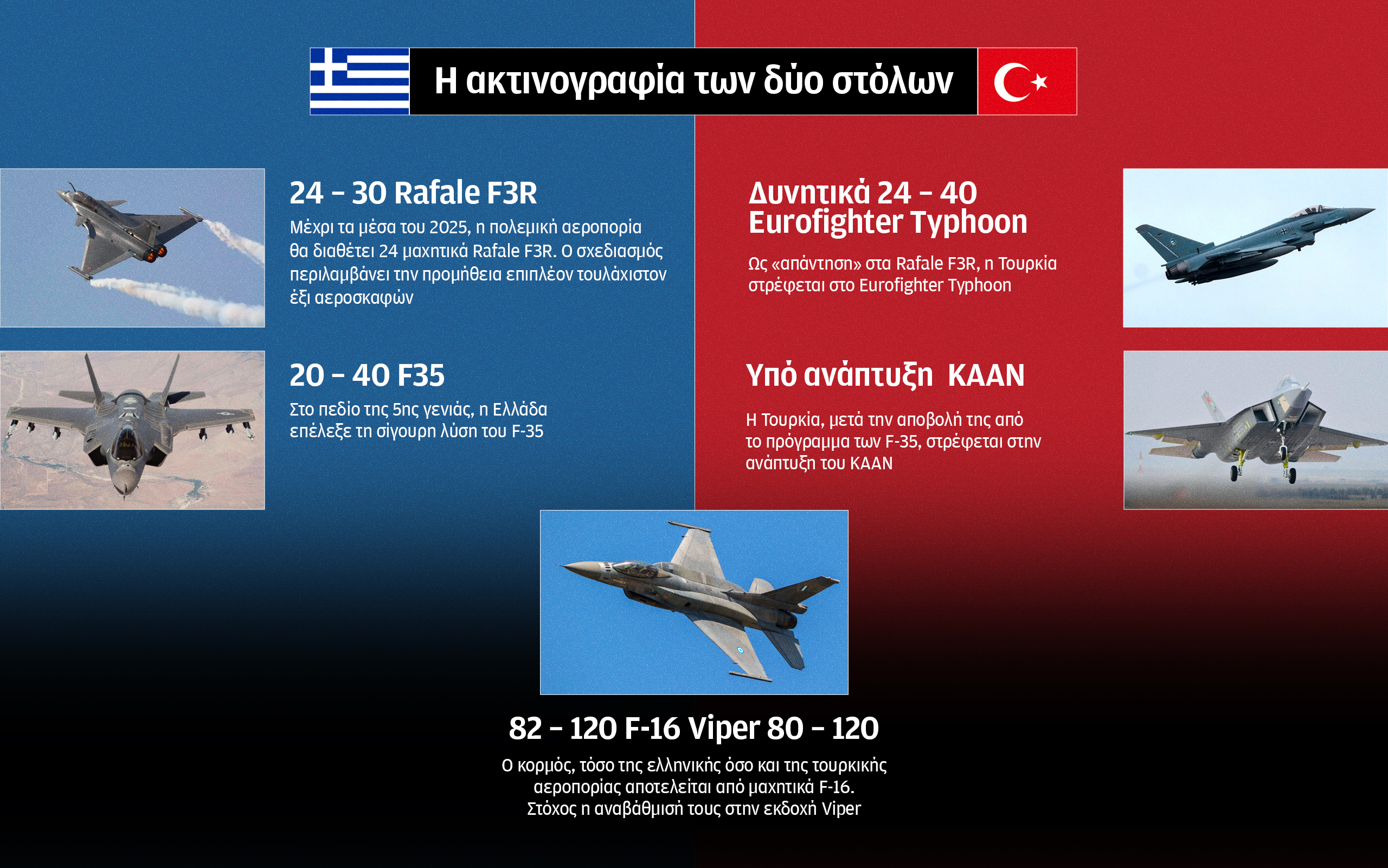 Τουρκία: Η χαμένη 8ετία στη μάχη των αιθέρων και το στοίχημα των Eurofighter-1