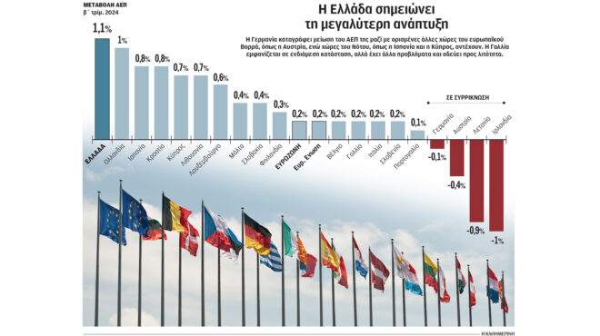 λιτότητα-στη-γαλλία-ύφεση-στη-γερμανί-563293708