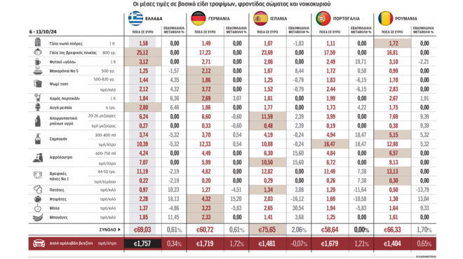 δέσμη-προτάσεων-για-την-αποκλιμάκωση-563270191