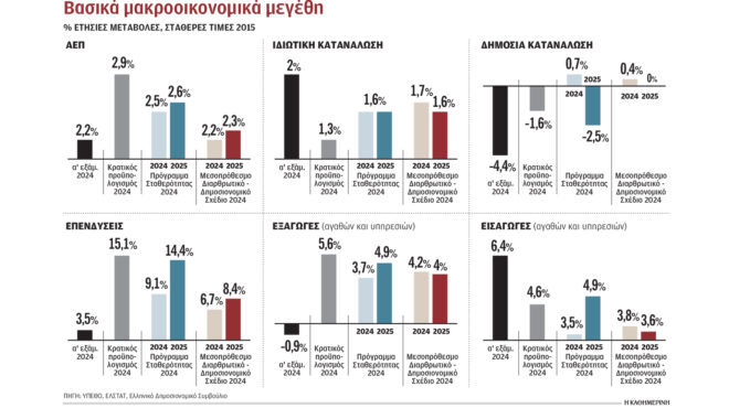 προϋπολογισμός-με-ελαφρύνσεις-και-πα-563257882