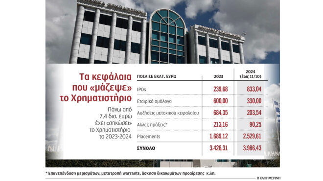 η-αναθέρμανση-της-ελληνικής-κεφαλαια-563270206