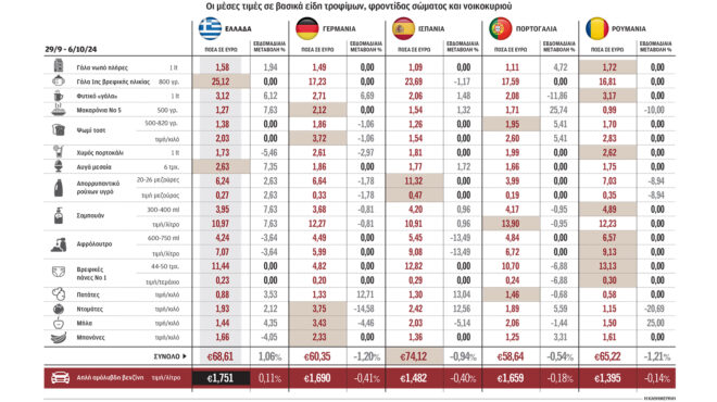 σε-άνοδο-οι-τιμές-φρούτων-λαχανικών-κα-563257897