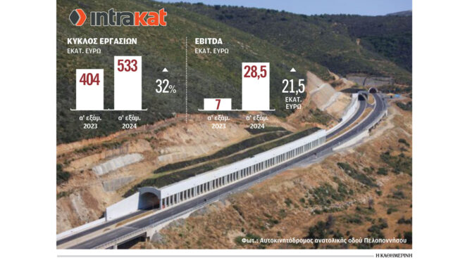 αποδίδει-καρπούς-η-εξαγορά-της-ακτωρ-α-563248621