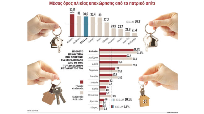 με-τους-γονείς-μέχρι-τα-30-ζουν-οι-νέοι-ελ-563248720