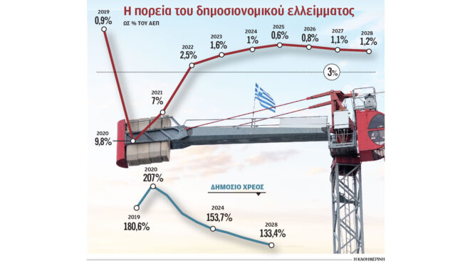 οι-8-άξονες-του-μεσοπρόθεσμου-διαρθρωτ-563248699