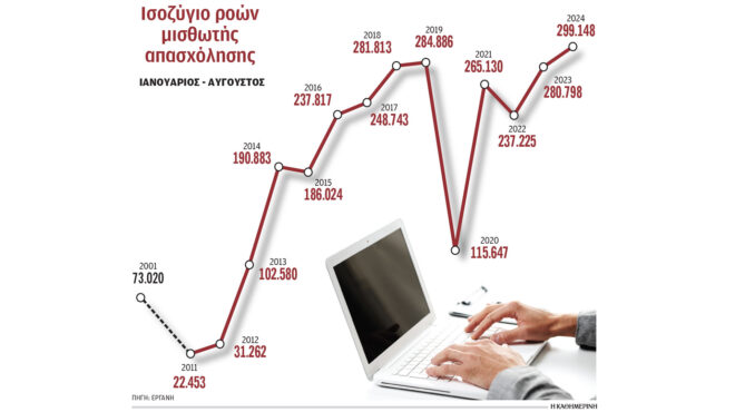 αύξηση-νέων-θέσεων-εργασίας-στο-οκτάμ-563250751