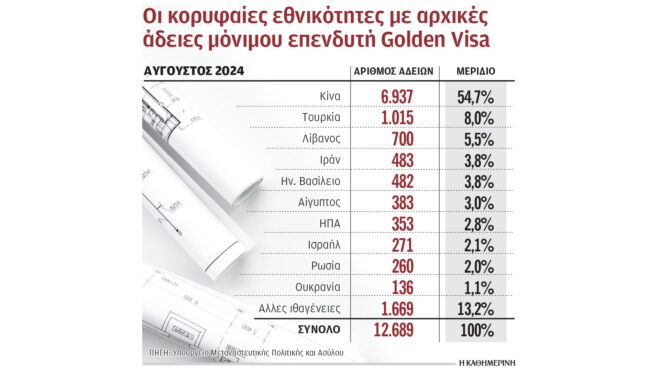 αύξηση-70-των-αδειών-διαμονής-σε-ισραηλι-563250793