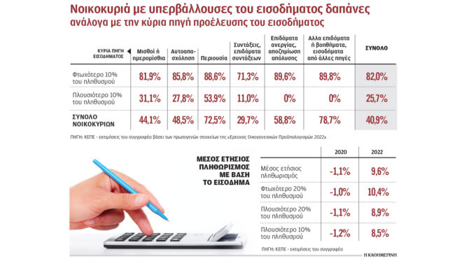 ξοδεύουν-περισσότερα-από-όσα-δηλώνου-563252596