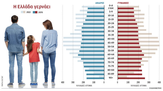 δημογραφικό-ανω-των-46-ετών-οι-μισοί-ελλ-563252608