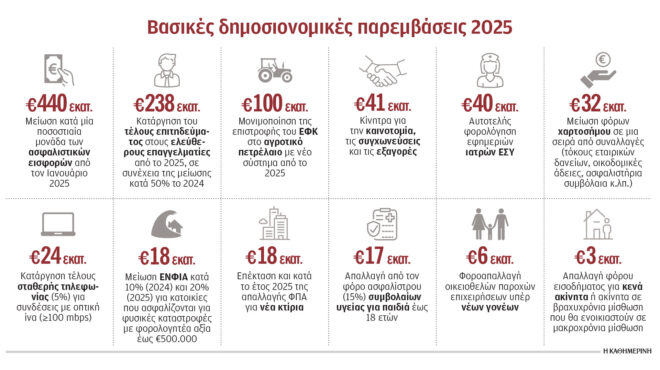 προσχέδιο-προϋπολογισμού-μόνιμα-μέτ-563260702