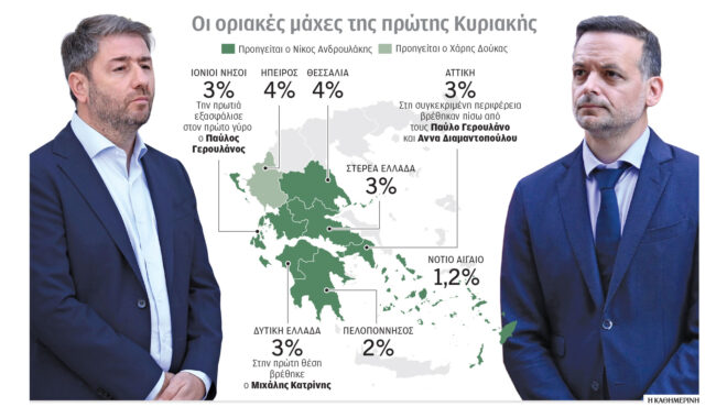 πασοκ-οι-οκτώ-περιφέρειες-που-θα-κρίνο-563262676