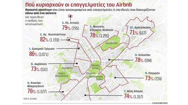 στα-χέρια-επαγγελματιών-το-airbnb-στο-κέντρ-563266801