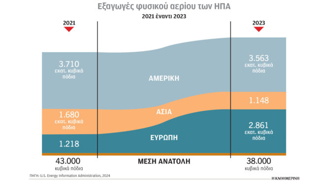 κλιματική-κρίση-και-ενέργεια-απεξάρτ-563267050