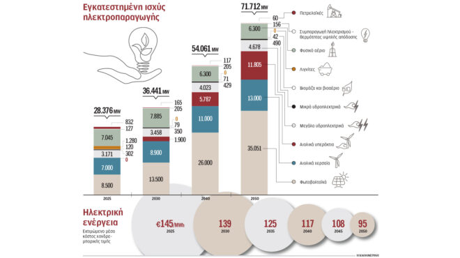 στα-436-δισ-το-κόστος-της-πράσινης-μετάβα-563269705