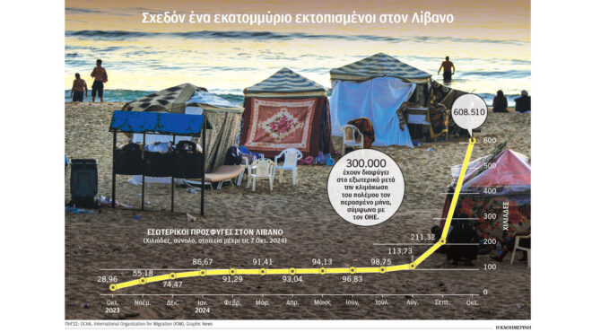 ισραήλ-κατακραυγή-για-τα-πυρά-κατά-κυα-563269552