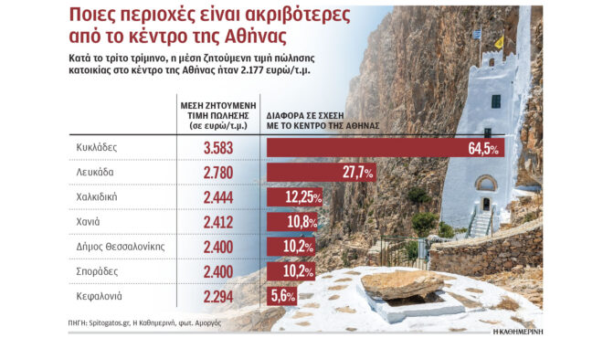 φθηνότερο-το-κέντρο-της-αθήνας-από-το-κ-563269645