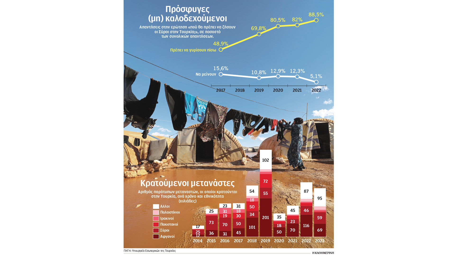 απελαύνει-σύρους-και-αφγανούς-η-τουρκ-563269555