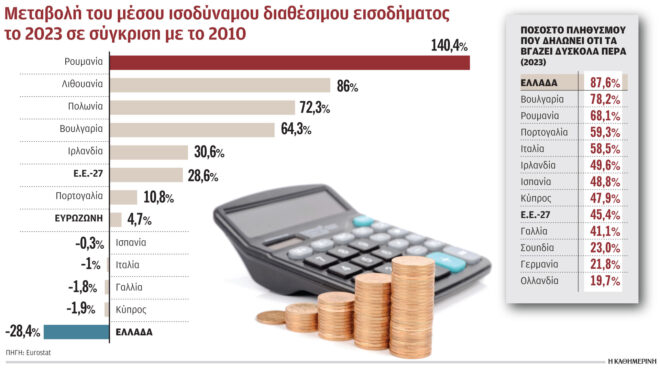 η-σύγκλιση-με-την-ε-ε-είναι-ακόμη-μακρι-563272822