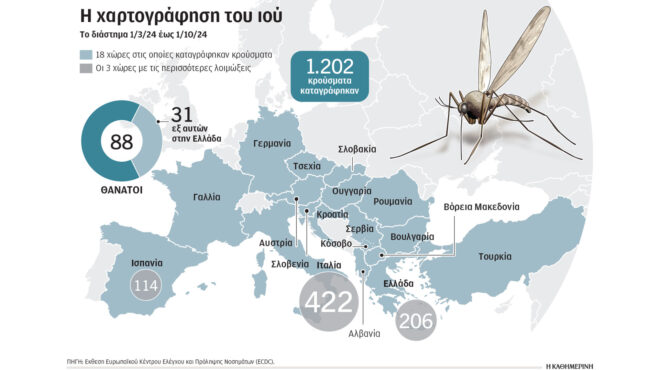 ιός-του-δυτικού-νείλου-η-εξάπλωση-μιας-563274613