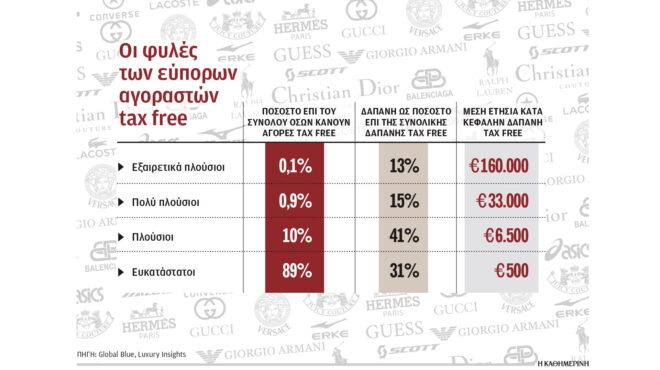 στην-αθήνα-για-πολυτελή-ψώνια-ακρόπολ-563276755