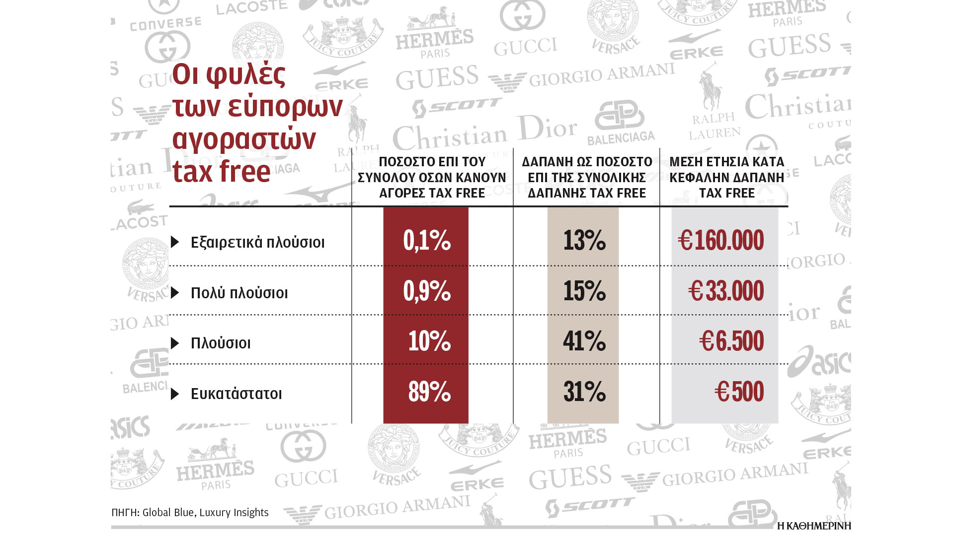 Στην Αθήνα για πολυτελή ψώνια: Ακρόπολη, Πλάκα και Louis Vuitton