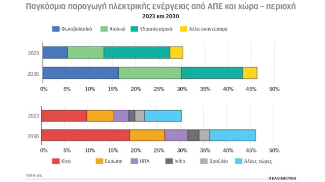 κλιματική-κρίση-και-ενέργεια-οι-απε-πρ-563278885