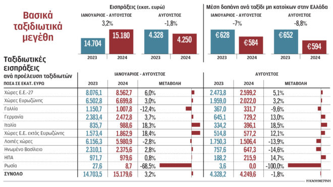 τουρισμός-σκωτσέζοι-οι-αγγλοι-αλλά-563286472