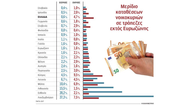 σε-τράπεζες-της-ευρωζώνης-μετανάστε-563290414