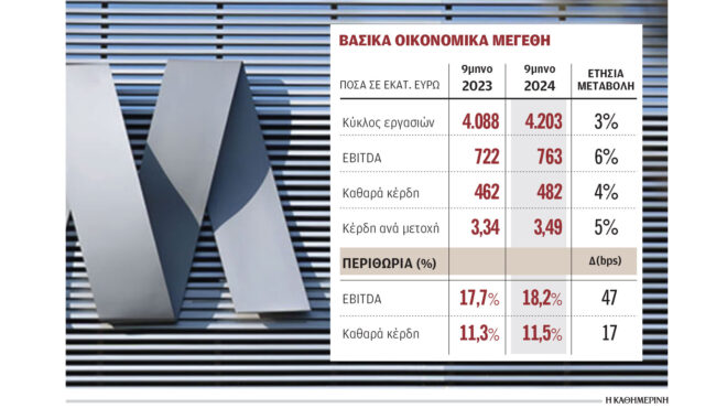 metlen-ιστορικό-ρεκόρ-καθαρών-κερδών-482-εκατ-563290465