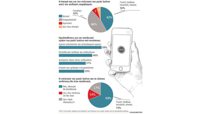 panic-button-θετικό-μέτρο-υπό-προϋποθέσεις-για-τ-563293297