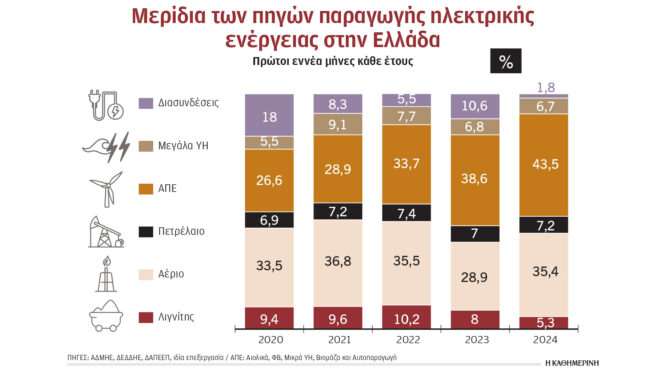 καμπανάκι-από-το-πλεόνασμα-πράσινη-563298832