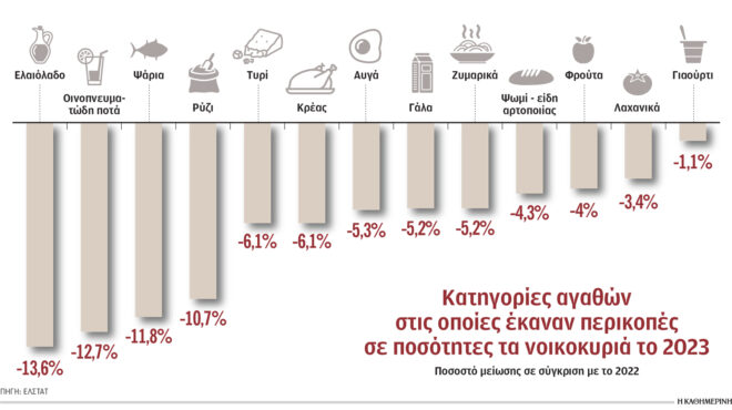 λιγότερα-φρούτα-και-λαχανικά-και-περι-563270251