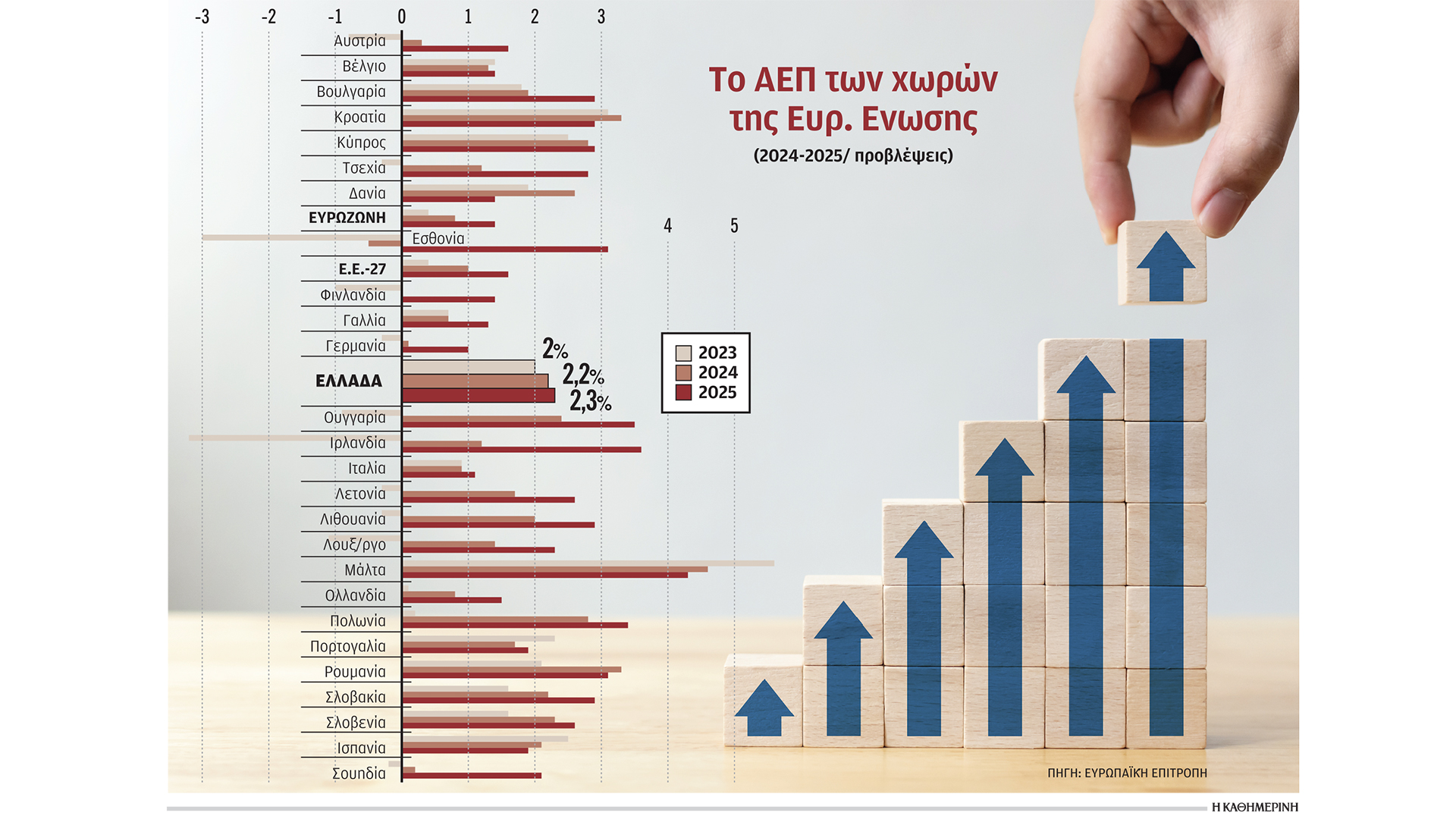 Ατμομηχανές ανάπτυξης οι χώρες του Νότου