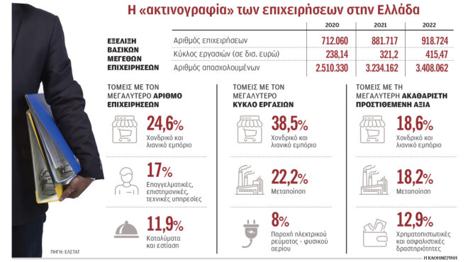 νέο-πακέτο-μέτρων-33-δισ-για-παραγωγικέ-563282374