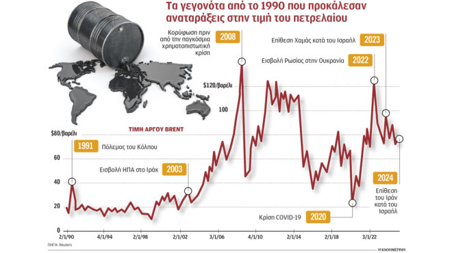 h-mέση-ανατολή-δεν-τρομάζει-όπως-παλιά-563257951