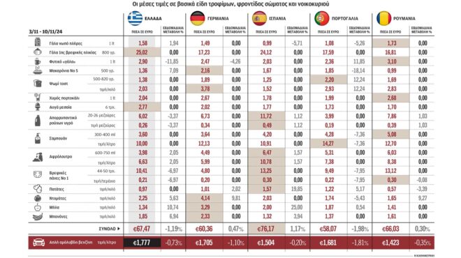 μειώσεις-τιμών-σε-485-κωδικούς-προϊόντων-563316352