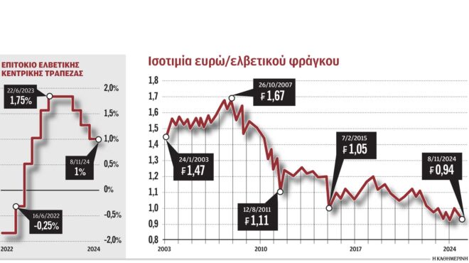 παγιδευμένοι-στα-δάνεια-σε-ελβετικό-φ-563316367