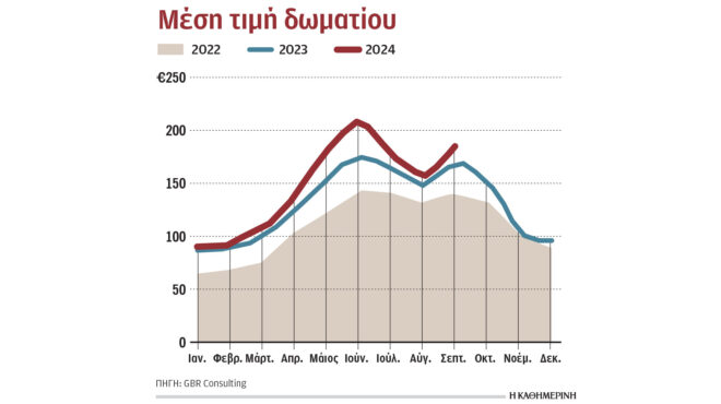 καλή-σεζόν-για-τα-ξενοδοχεία-της-αθήνα-563306950