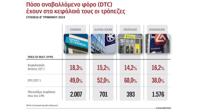 ταχύτερη-μείωση-αναβαλλόμενου-φόρου-563306872