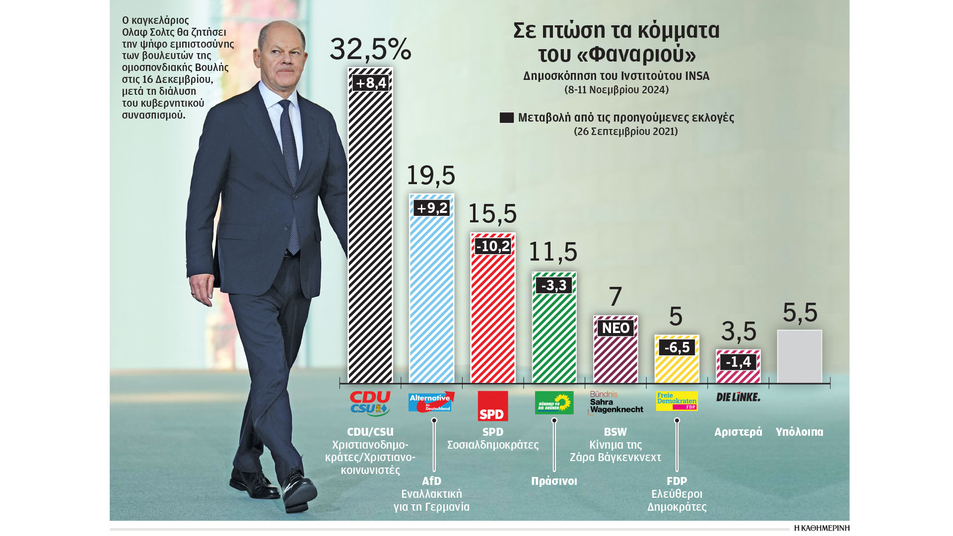 Κάλπες τον Φεβρουάριο στήνει η Γερμανία